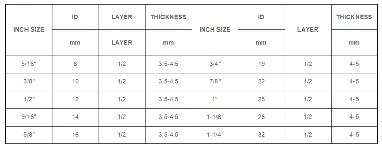 silicone heater hose Detailed Specs